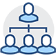 Organizational